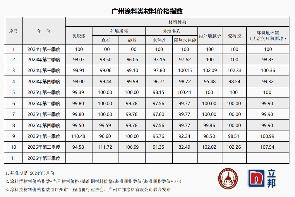 涂料价格指数.png